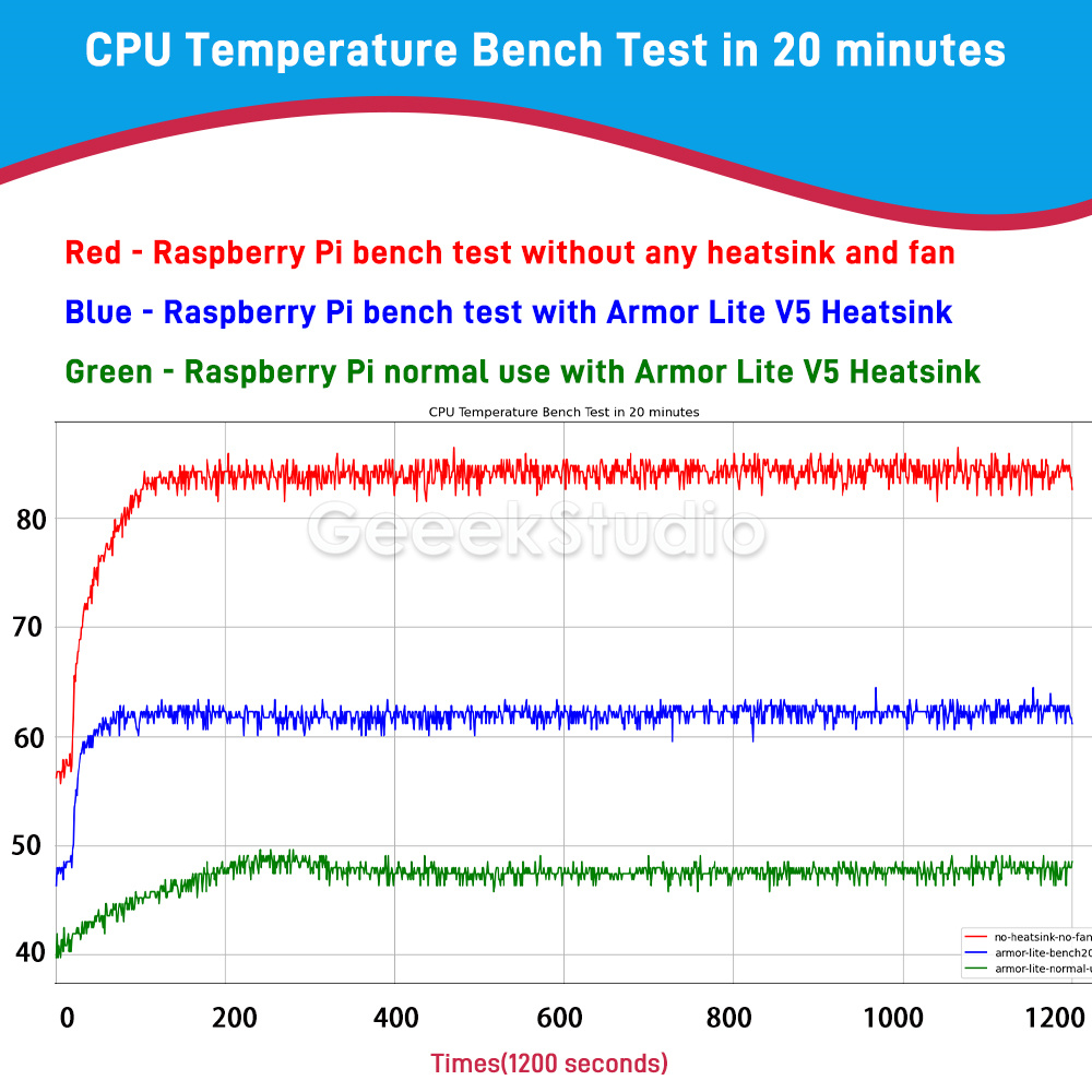 Dissipateur thermique CNC en a - Pi Cooler avis et prix