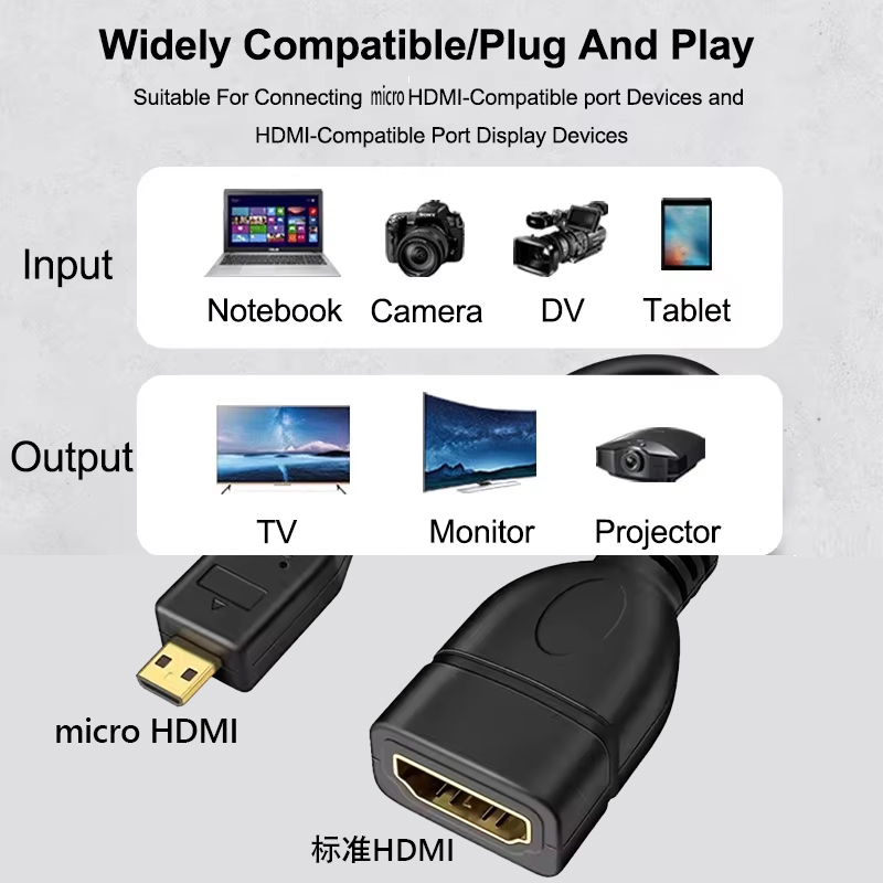 Câble de transmission de donné - Pi Camera Cable avis et prix