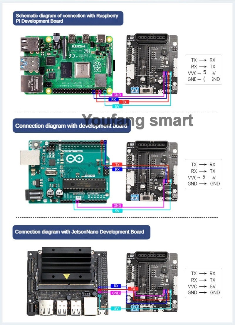 Contrôleur de servomoteurs PWM - Raspberry Pi 4 avis et prix