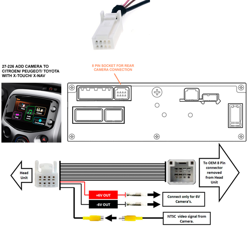 Caméra de recul pour autoradio - Pi Camera Cable avis et prix