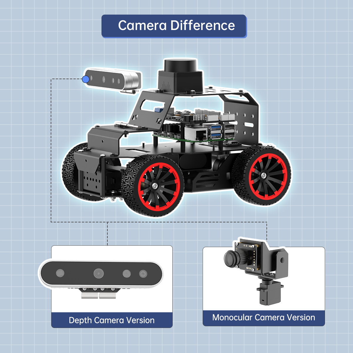 GOOD Hiwonder Caméra 3D de pro - Raspberry Pi 5 avis et prix
