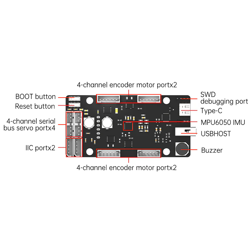 Carte de commande ROS STM32, S - Raspberry Pi 4 avis et prix